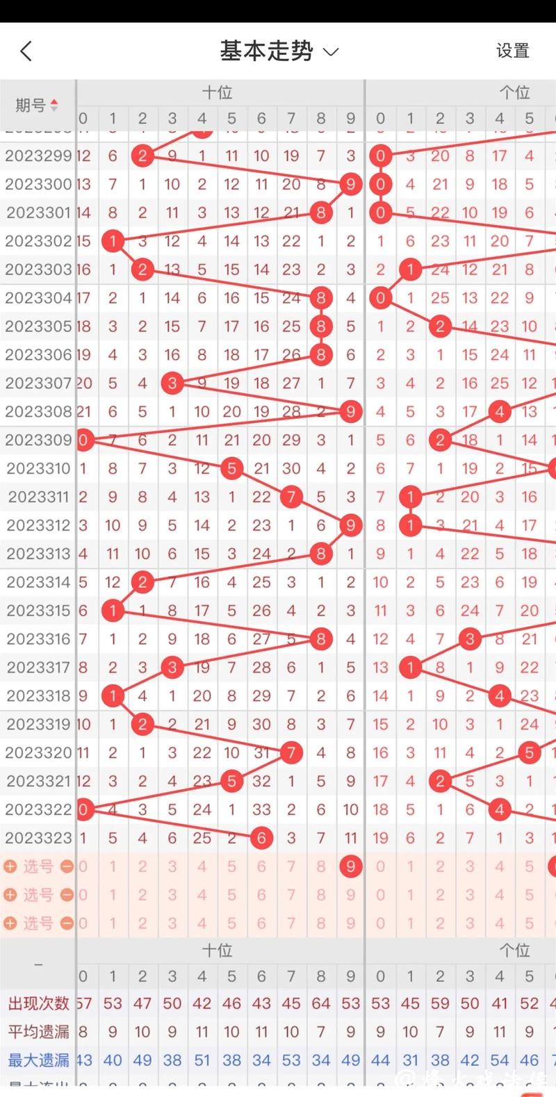 041期黑天鹅福彩3D预测奖号:三码参考 041期黑天鹅福彩3D预测奖号:三码参考