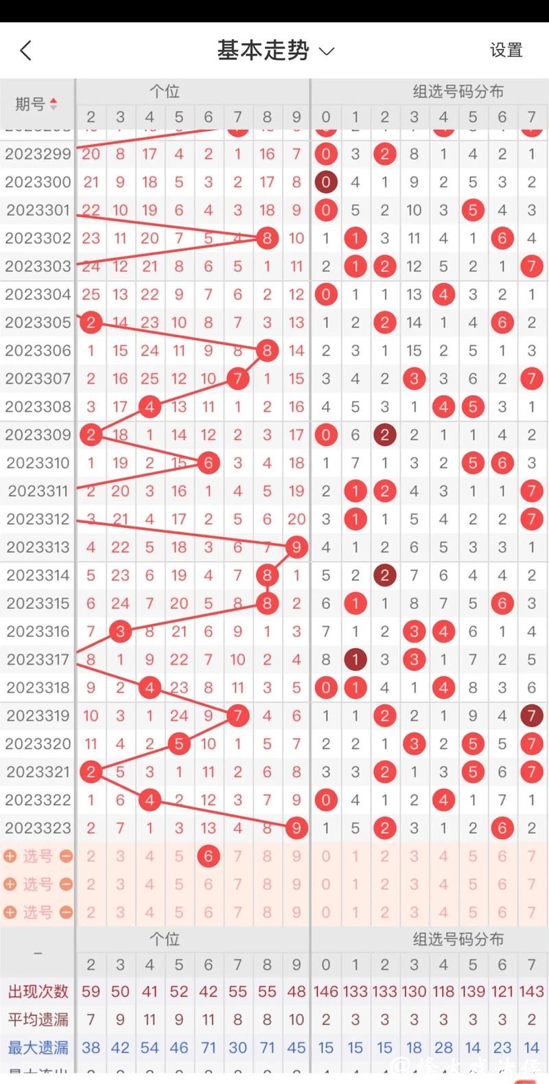 041期黑天鹅福彩3D预测奖号:三码参考 041期黑天鹅福彩3D预测奖号:三码参考