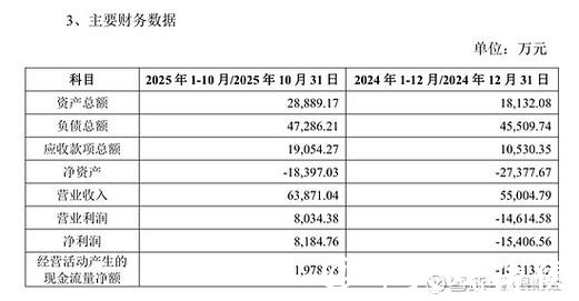 罗欣药业“加减法”:拟6756万元收购盈利子公司,上月欲剥离亏损资产 罗欣药业“加减法”:拟6756万元收购盈利子公司,上月欲剥离亏损资产