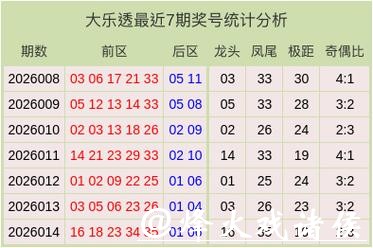 018期李慧子大乐透预测奖号：极距分析