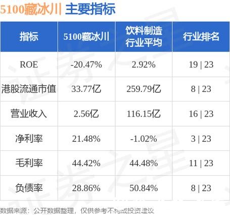 5100藏冰川发盈喜 预期2025年度净利润约8500万元至1亿元