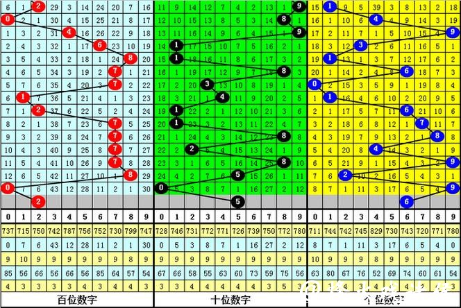 041期李太阳排列三预测奖号:跨度分析 041期李太阳排列三预测奖号:跨度分析