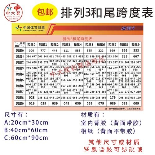 041期李太阳排列三预测奖号:跨度分析 041期李太阳排列三预测奖号:跨度分析