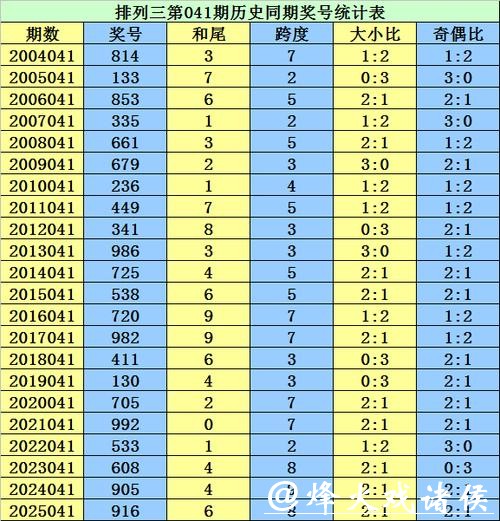 041期李太阳排列三预测奖号:跨度分析 041期李太阳排列三预测奖号:跨度分析